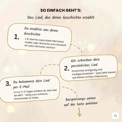 Melodify - euer personalisierter Song